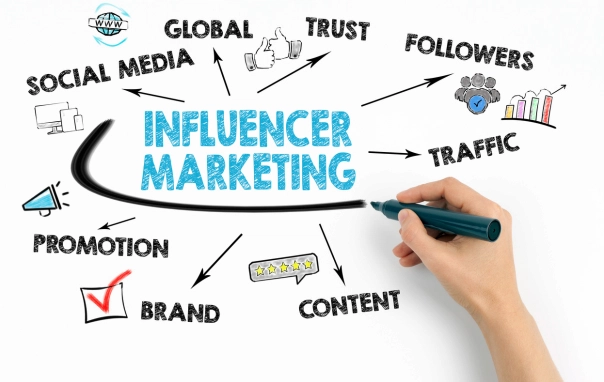 Influencer Marketing