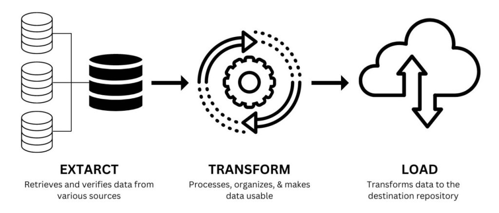 Data Warehouse ETL Pipeline 4 1689851045487