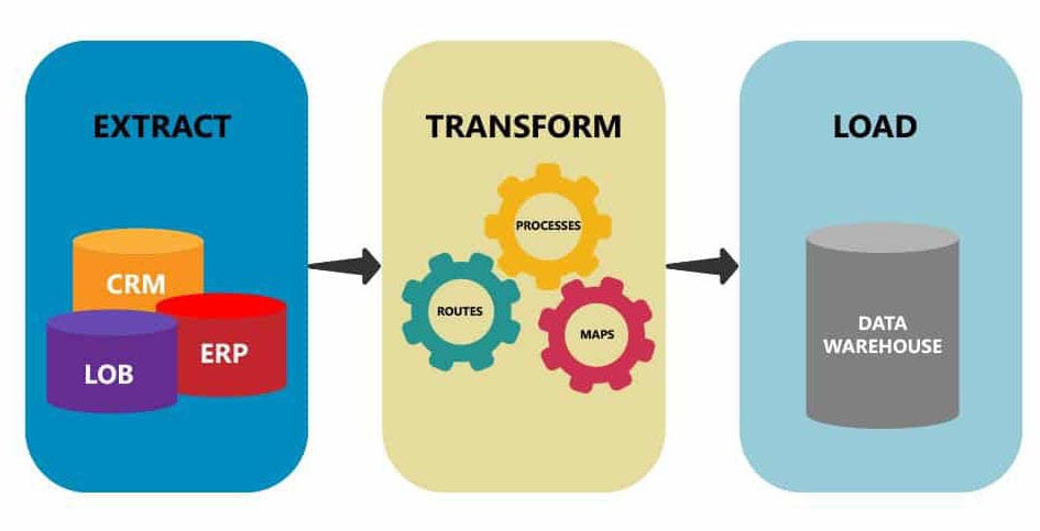 Data Warehouse ETL Pipeline 11 ETl