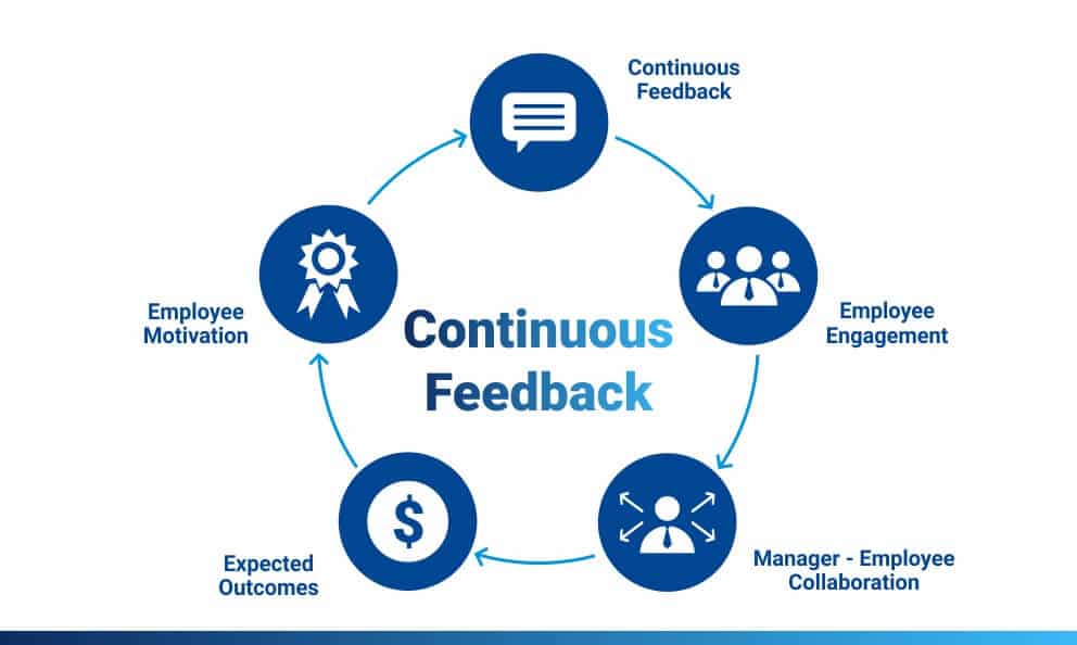 Lead Management 12 66 Continuous Feedback
