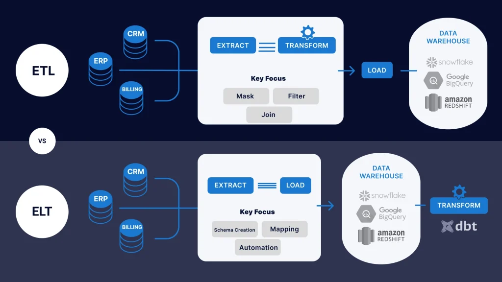 Data Warehouse ETL Pipeline 9 84189Infographic Option 4 2