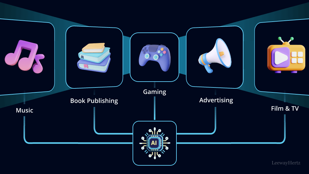 Artificial Intelligence 12 AI in media and entertainment