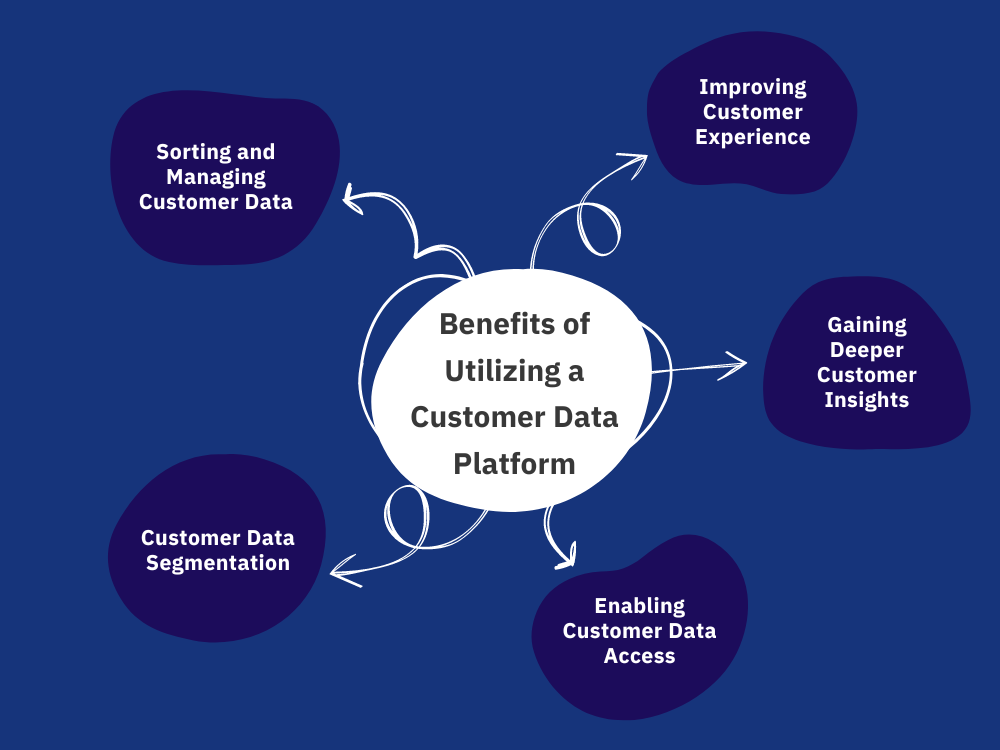 Customer Data Platforms 8 Benefits of Utilizing a Customer Data Platform