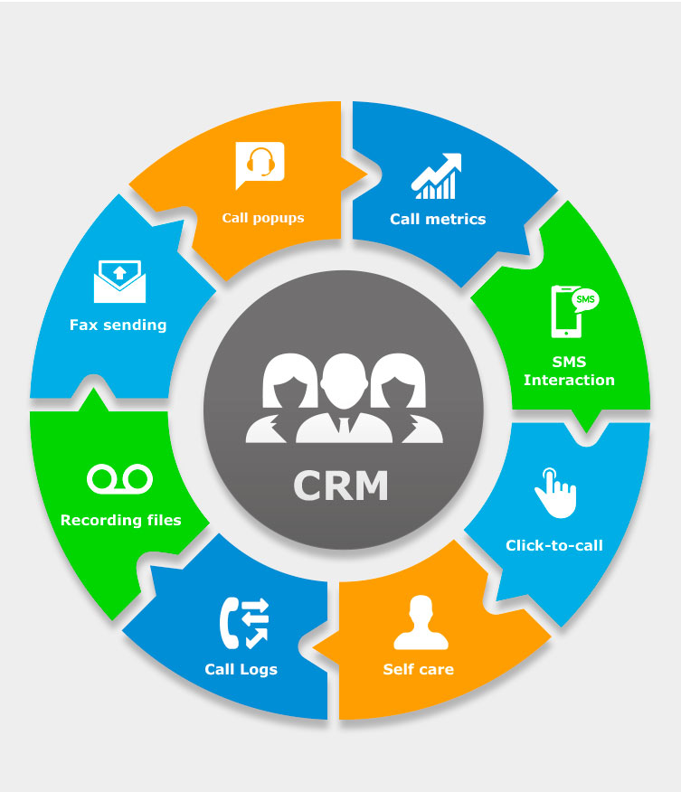 CRM Integrations 7 Integrating CRM and ERP Crucial Sync Points