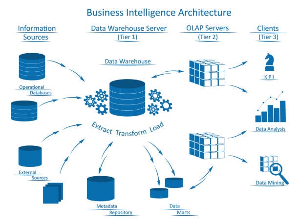 Data Warehouse ETL Pipeline 5 c5be0067 6e2e 4def b72d bda1442f1108