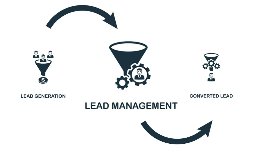 Lead Management 4 lead management