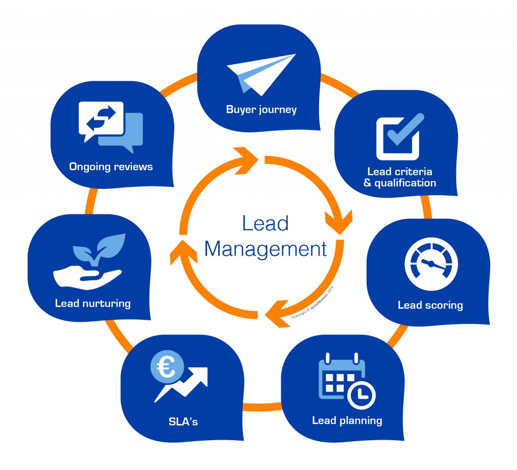 Lead Management 7 lead-management