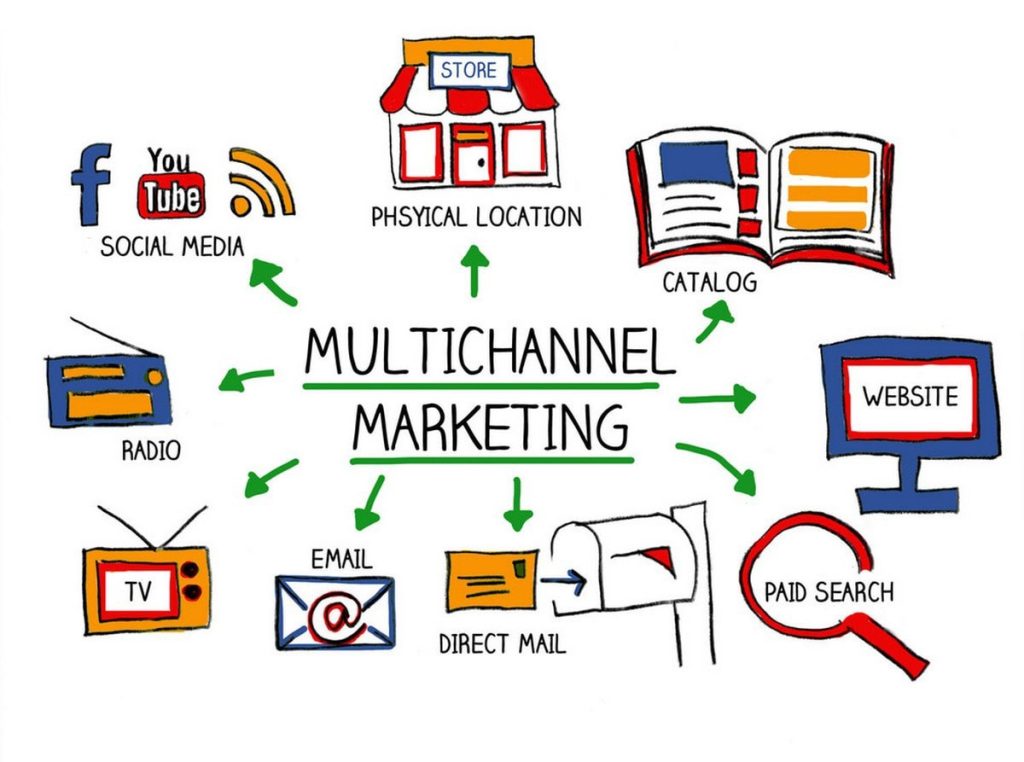 Marketing Cloud FX 9 multichannelmarketing