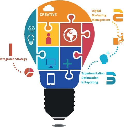 SEO Service, Ottawa 8 Digital Marketing Process copy