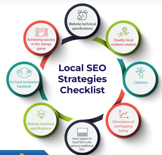 SEO Service, Ottawa 4 Local seo brampton 02