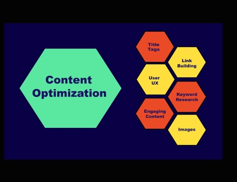 SEO Consulting 7 content optimization 6 stages