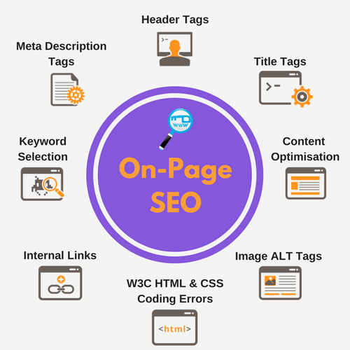 How a Local SEO Company in Vancouver Can Help Your Business Rank Higher 1 Local SEO Vancouver