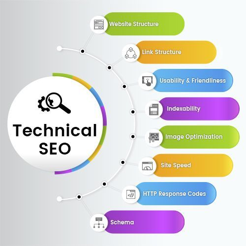 SEO Service, Ottawa 5 technical SEO