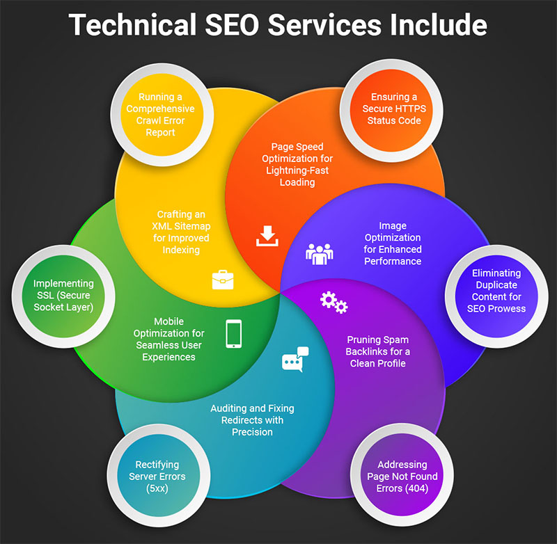 SEO Consulting 6 technical seo checklist