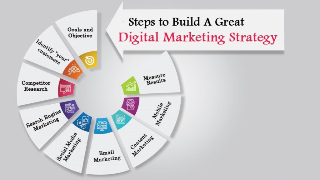 Web Design San Antonio 6 1726292906018