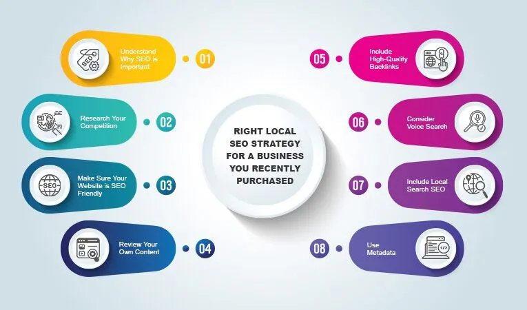 How Local SEO Enhances Your Windsor Website's Visibility? 1 web design Windsor