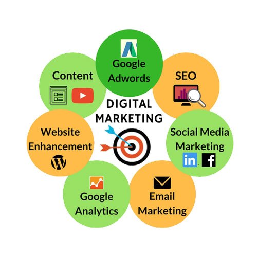 Web Design Chicago 9 digital marketing services