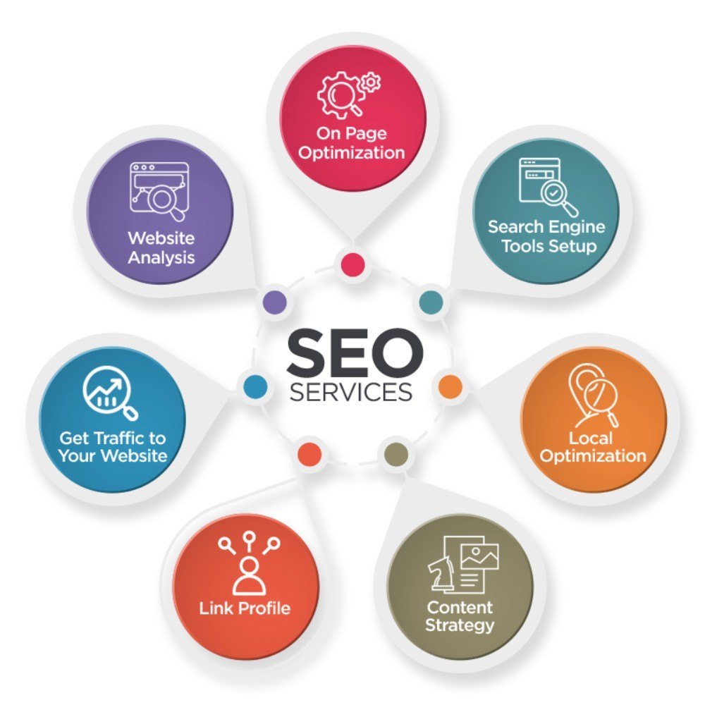 SEO Services Dallas 7 seo services dallas tx 03