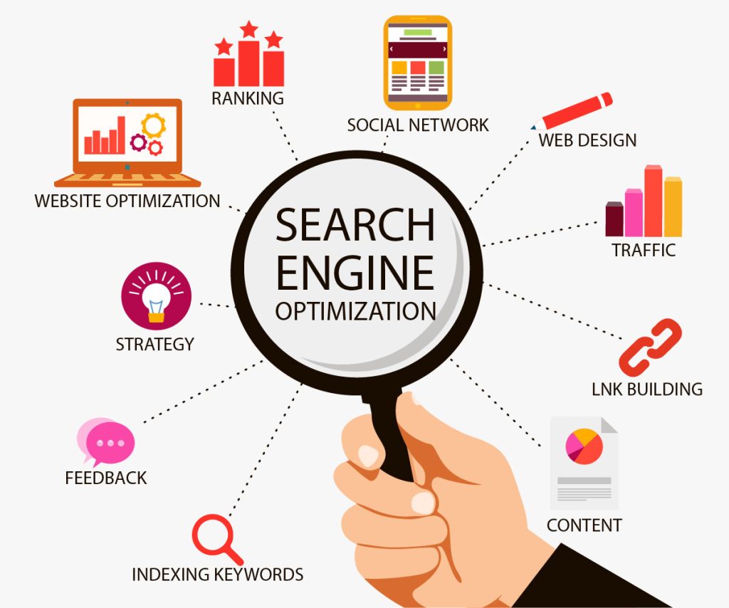 Chicago SEO Services 4 seo services dallas tx 02