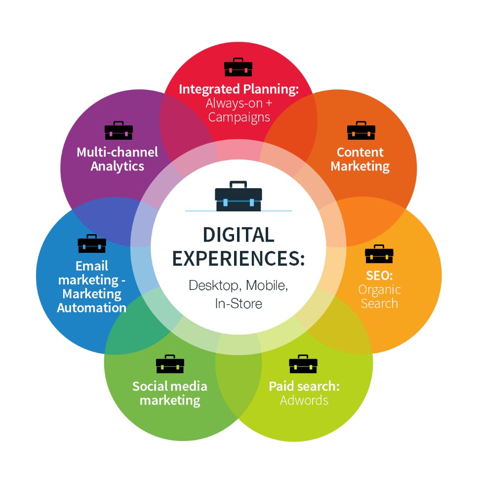 Phoenix SEO Services 7 Smart Insights image 1
