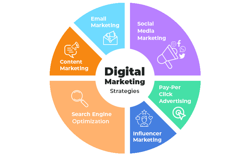 SEO vs. PPC: Which Is Better for Ottawa Small Businesses? 2 digital marketing