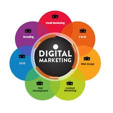 Custom Web Design vs. Templates: Which Is Right for You? 3 digital marketing