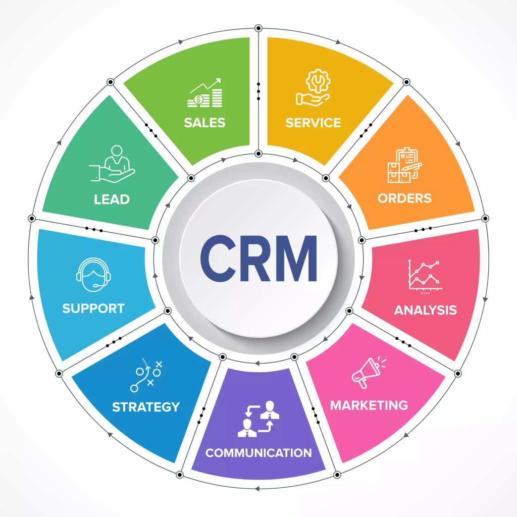CRM Service 6 CRM20482048 1024x1024 1