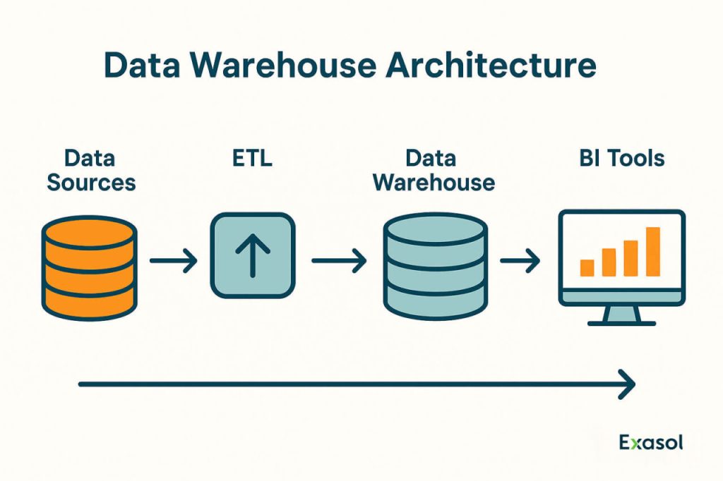 content hub post data architecture diagram 1280x853 1
