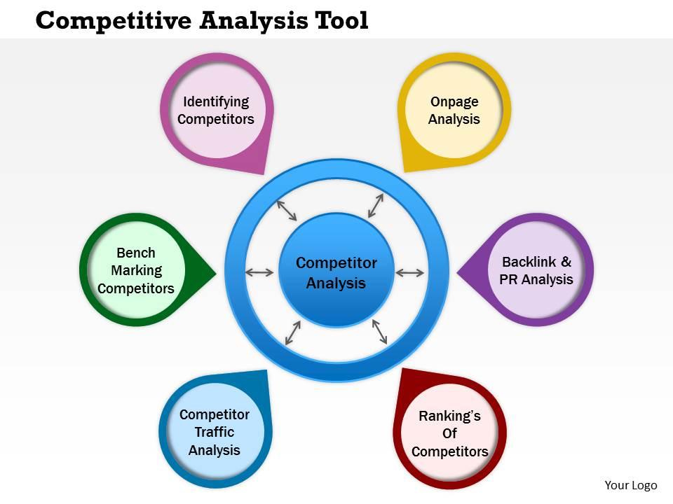 Digital Marketing Competitor Analysis 9 digital marketing competitor analysis 01