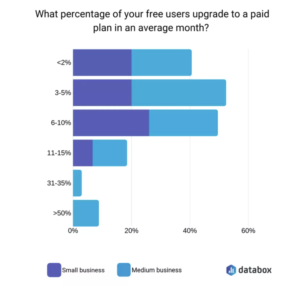 Website Conversion Optimization 10 conversion