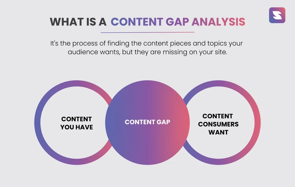 Digital Marketing Competitor Analysis 6 content gap