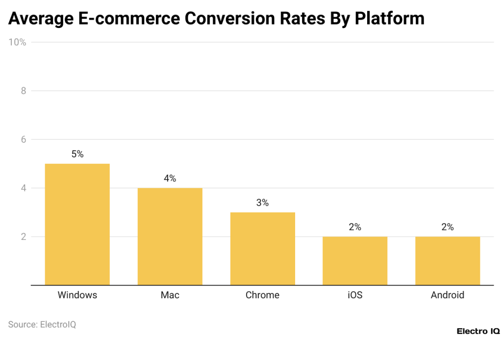 Website Conversion Optimization 11 E-commerce Conversion rate