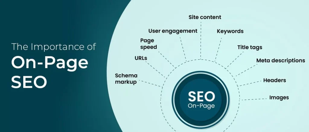 What are On-Page SEO and Off-Page SEO? 1 on-page seo