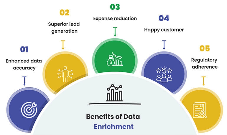 benefits of data enrichment
