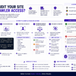 How to Audit Your Site for AI Crawler Access?