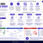 How Long Does SEO Take to Work?
