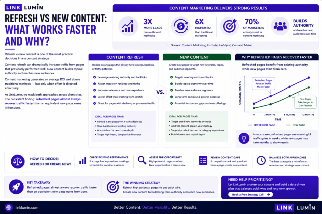 content strategy

