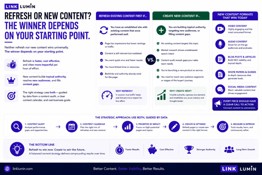refresh content vs old content