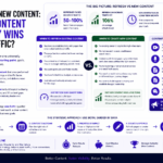 Refresh vs New Content: Which Content Strategy Wins More Traffic?