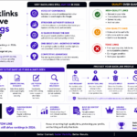 Do Backlinks Still Move Rankings in 2026?