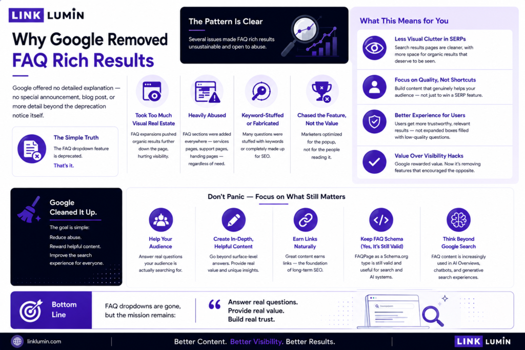 Why FAQ Rich Results Died and What Replaced Them 2 faq page schema