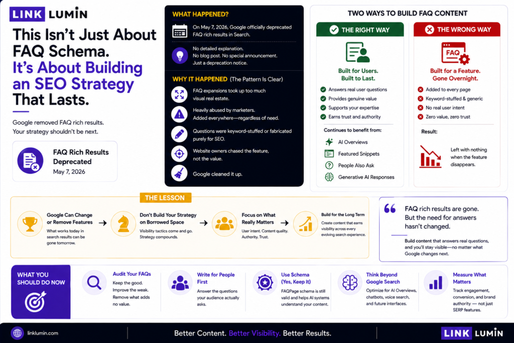 Why FAQ Rich Results Died and What Replaced Them 3 goggle search feature