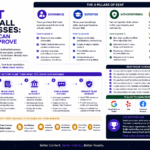 EEAT for Small Businesses: What You Can Actually Prove
