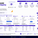 How to Measure AI Search Traffic in GA4?